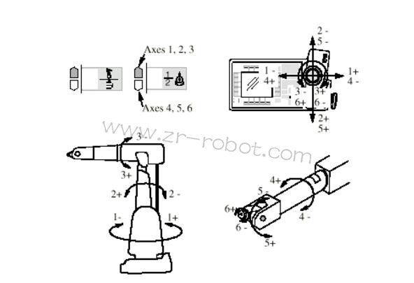 ABB�C(j��)����M2000�(q��)��(d��ng)ģ�K3HAB8101-10����ģʽ