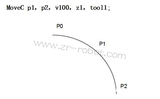 ABB�C���˾S�޳���ĽM��