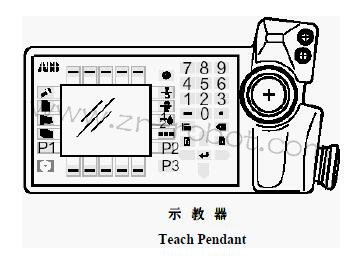 ABB�C����ʾ�̺в�����幦��