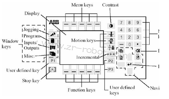 ABB�C����ʾ�̺в�����幦��