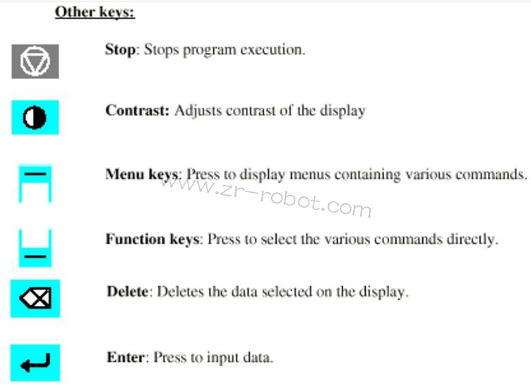 ABB S4P+系統噴涂機器人的三大類介紹