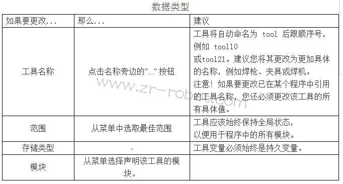 ABB�C����ʾ�̺а��o��������