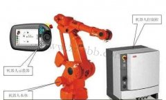 ABB�C���˱��B֮ʾ�����坍