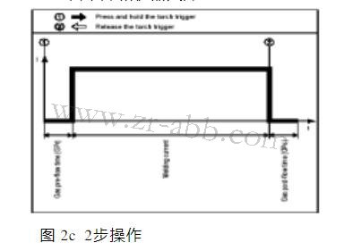 福尼斯焊機(jī)控制面板維修操作模式