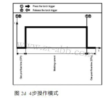 福尼斯焊機(jī)控制面板維修操作模式