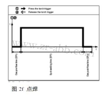 福尼斯焊機(jī)控制面板維修操作模式
