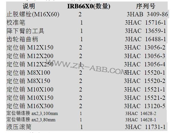 ABB�C����IRB7600�S�޷��������E