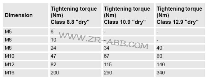 ABB�C����IRB7600�S�޷��������E