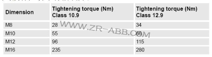 ABB�C����IRB7600�S�޷��������E