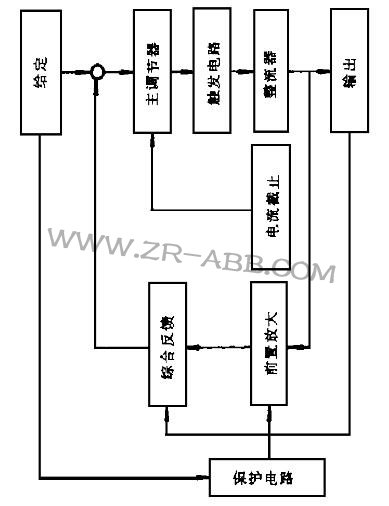 �����ֿ�IDEALARC DC-1500���C���ӕrݔ�������S��