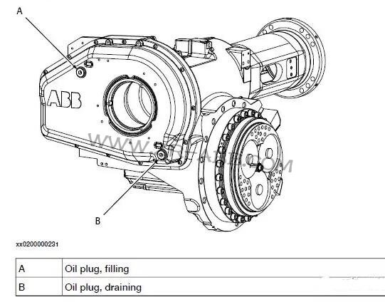 ABB機器人IRB6640本體齒輪箱換油保養(yǎng)