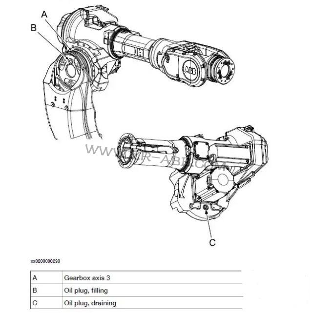 ABB機器人IRB6640本體齒輪箱換油保養(yǎng)