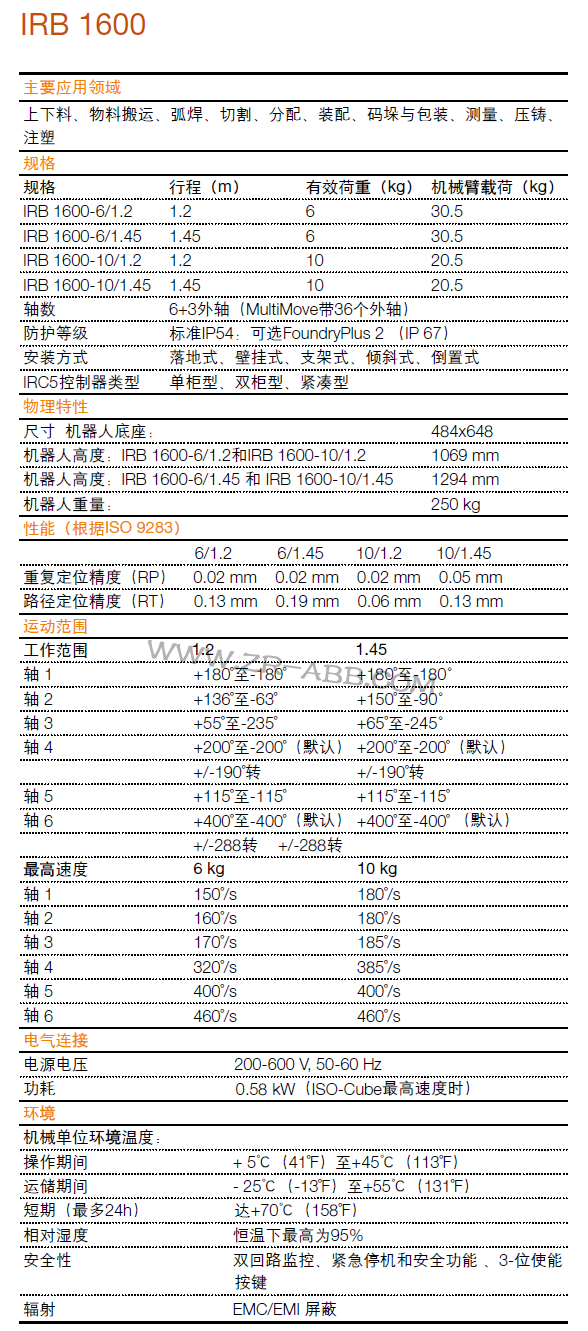ABB�C����IRB1600���U����