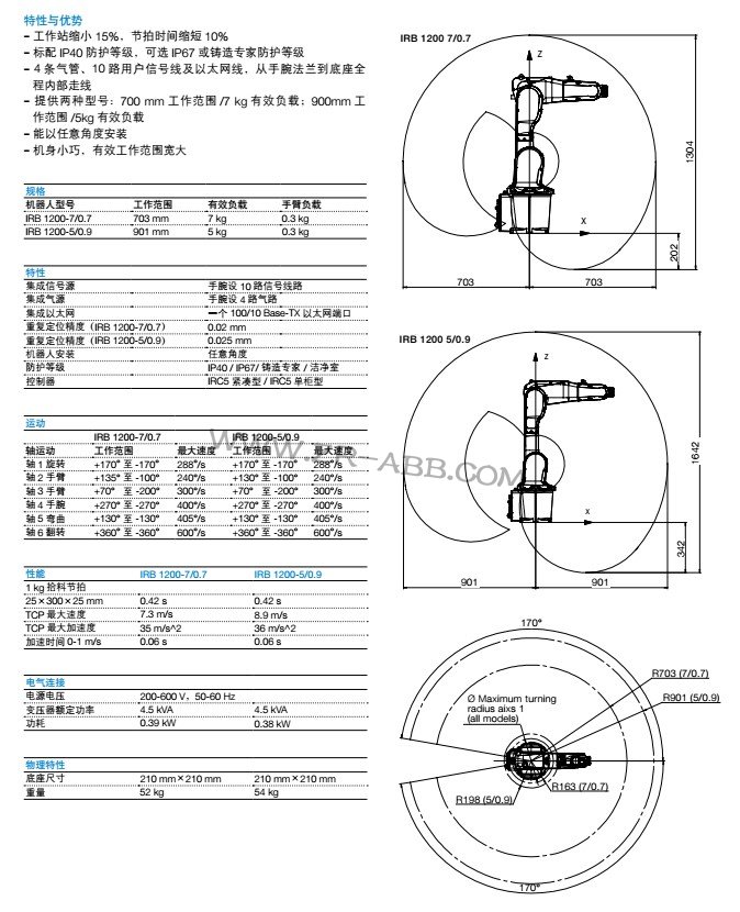 ABB�C(j��)����IRB 1200���U�����I(y��)�C(j��)���˹���