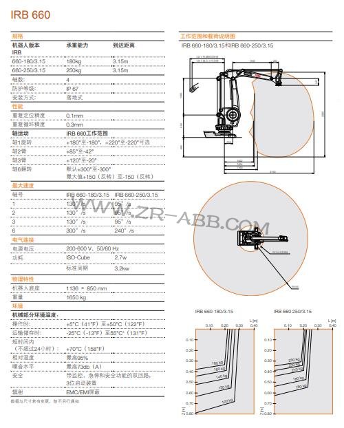 ABB�Cе��IRB 660�R�r����