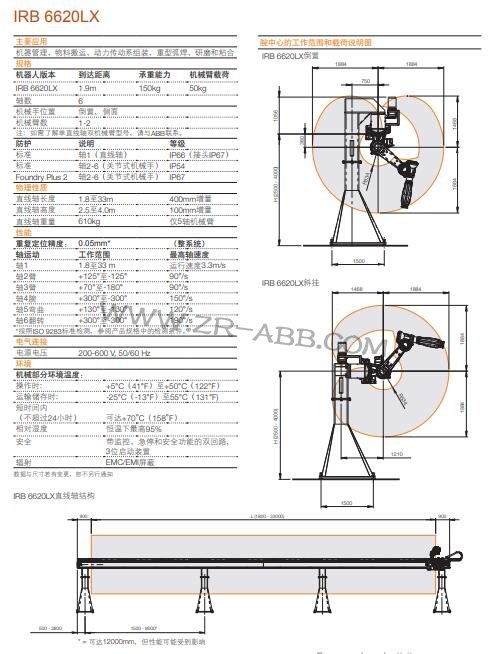ABB���I�C����IRB 6620LX�R�r����