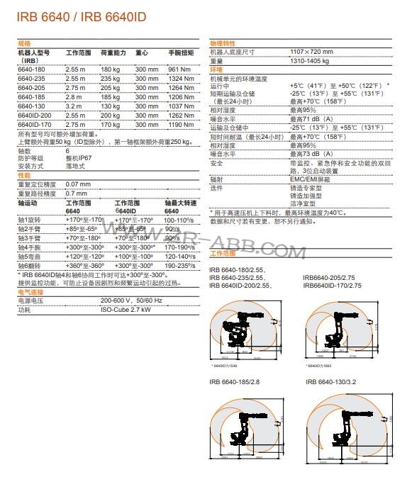 ABB���I�Cе��IRB 6640�F؛���U