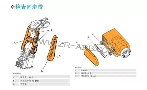 ABB機(jī)器人IRB1200維護(hù)保養(yǎng)周期