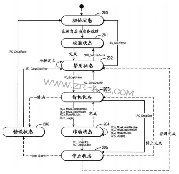 ABB���V�㣺�������˽�ęC���˿��Ʒ���