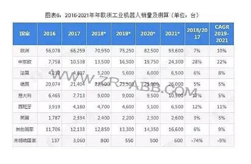 2019��ȫ�򹤘I(y��)�C�����ИI(y��)��������c�l(f��)չڅ�ݷ���