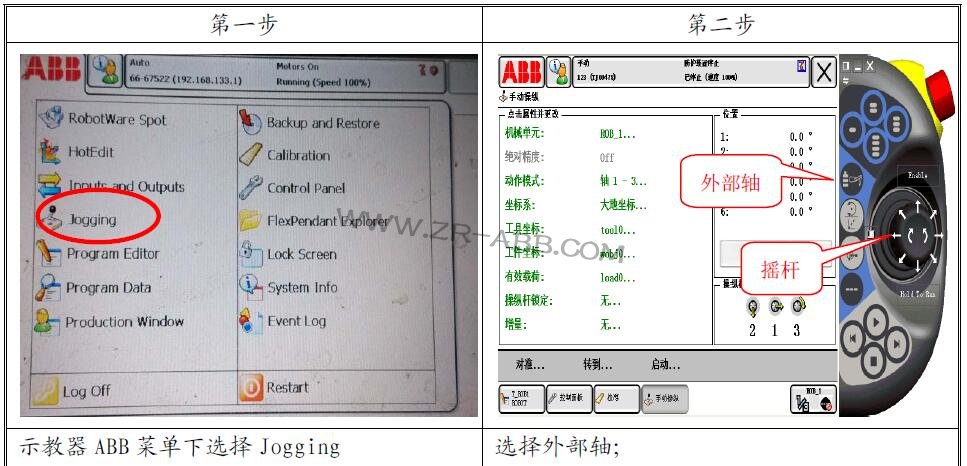 ABB�C���˾S�ޣ�ABB�C���˹��ϾS������