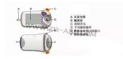 ABB�C����ʾ�̺оS�޼�ʹ�÷�����B