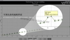 ABB�C���˻���ʡ���O��
