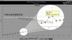 ABB�C���˻��������b��